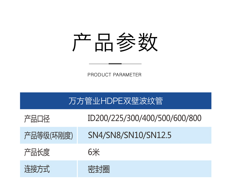 安徽萬方管業集團,PE管、MPP管、PVC管、PE給水管等管材