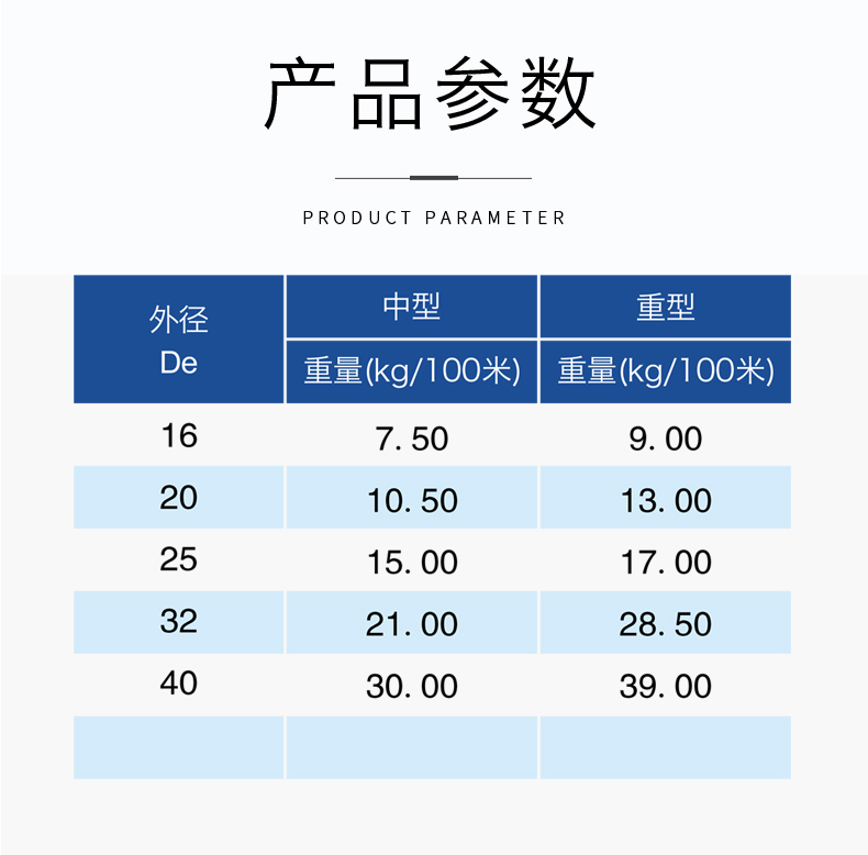 安徽萬方管業集團,PE管、MPP管、PVC管、PE給水管等管材