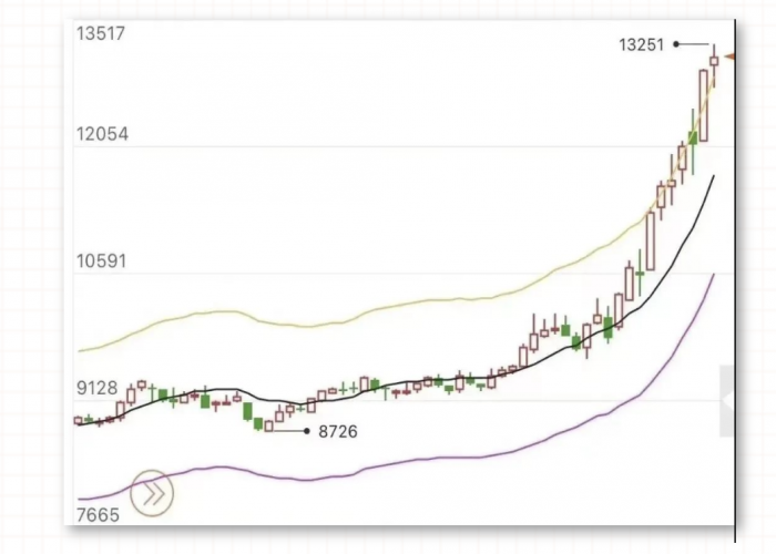 冬日暖陽—塑料管道行業拐點已來！